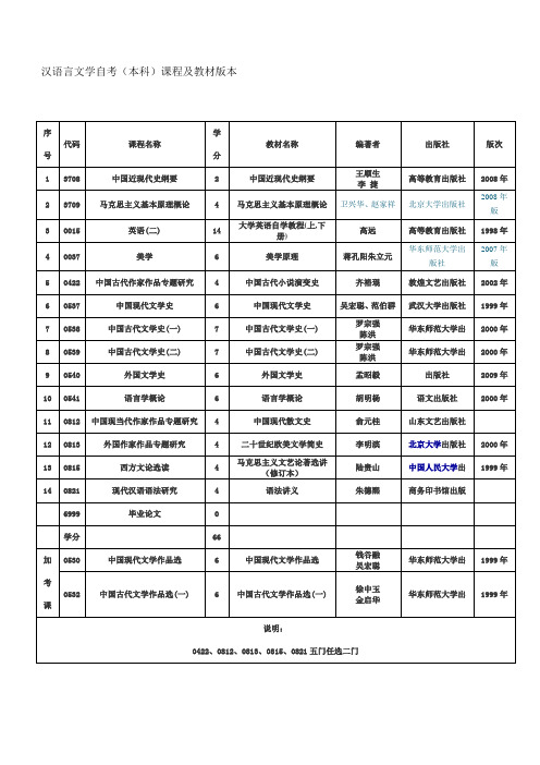 汉语言文学本科自考课程_及版本(附专科课程)