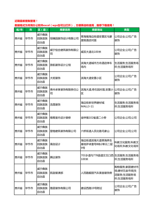 2020新版贵州省毕节市威宁彝族回族苗族自治县装修公司工商企业公司商家名录名单黄页联系方式电话大全65家