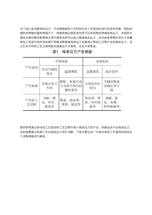 残余应力消除方法的比较