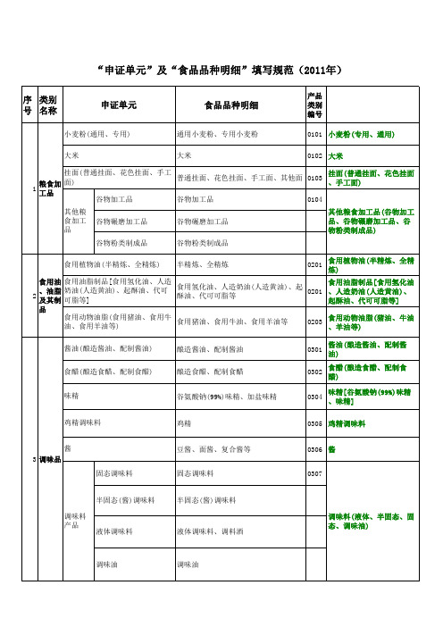 食品生产许可申证单元及食品品种明细