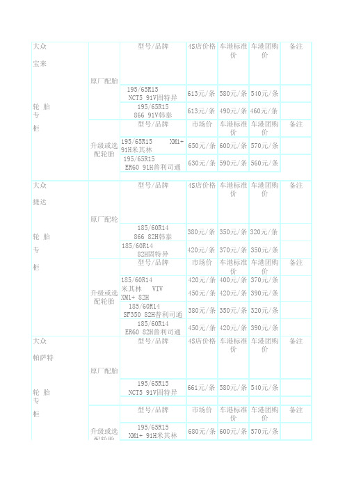 汽车轮胎价格