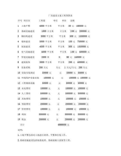 厂房建设方案工程预算表