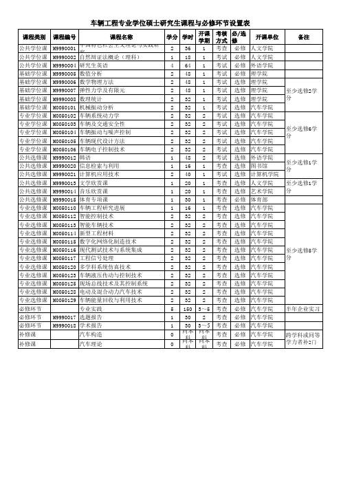 车辆工程专业学位硕士研究生课程表