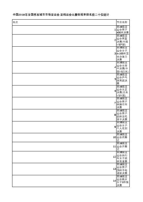 中国电视收视年鉴2019-中国2018年全国样本城市市场亚运会.亚残运会比赛收视率排名前二十位统计