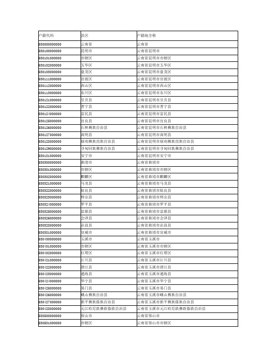 云南省行政区划代码