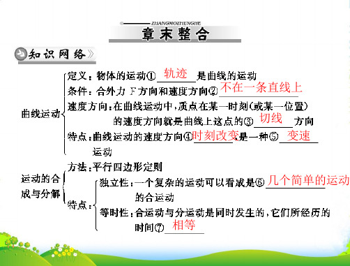 【随堂优化训练】高中物理 第一章 章末整合课件 粤教必修2