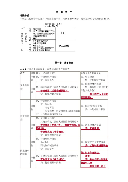 2017年《初级会计实务》知识点