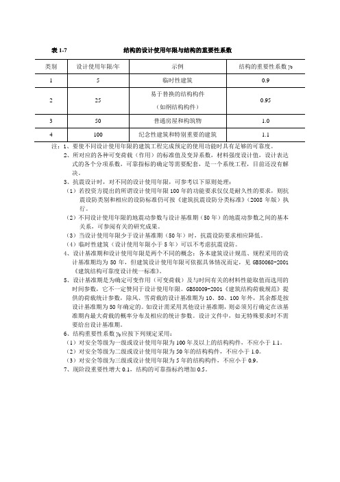 结构的设计使用年限与结构的重要性系数