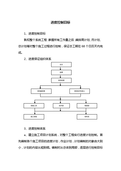 进度控制目标