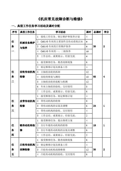 机床常见故障诊断与维修学习任务六