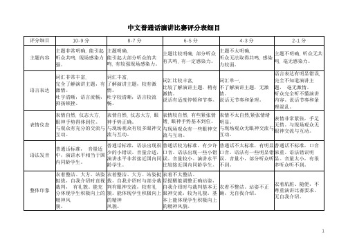 中文普通话演讲比赛评分表细目