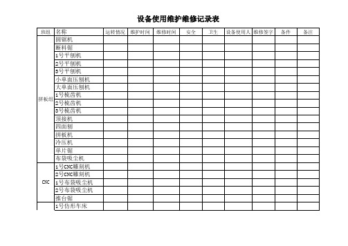 设备使用维护维修记录表