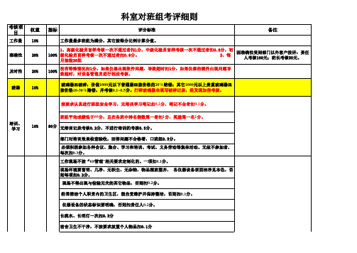 班组建设、班组评比