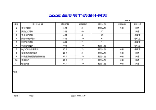 2025年度员工培训计划表