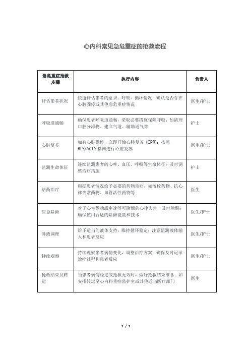 心内科常见急危重症的抢救流程