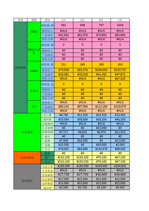 定2014年预算12-30