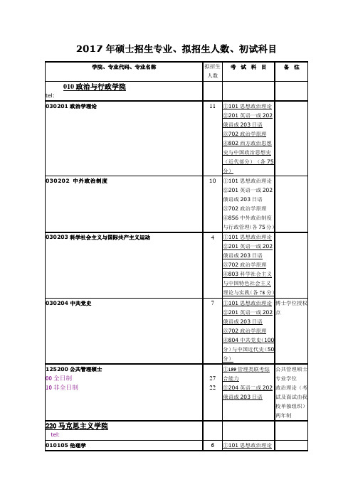 2017年硕士招生专业、拟招生人数、初试科目获奖结果公示.doc