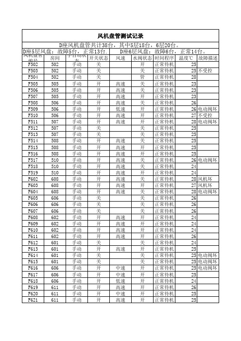 风机盘管测试记录