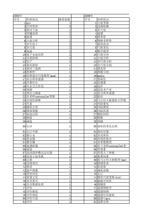 【国家自然科学基金】_尺度选择_基金支持热词逐年推荐_【万方软件创新助手】_20140802