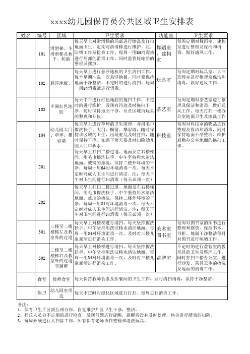 幼儿园公共卫生区域安排表