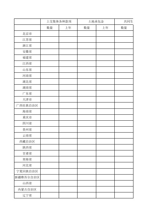 (表八)农民负担情况统计表