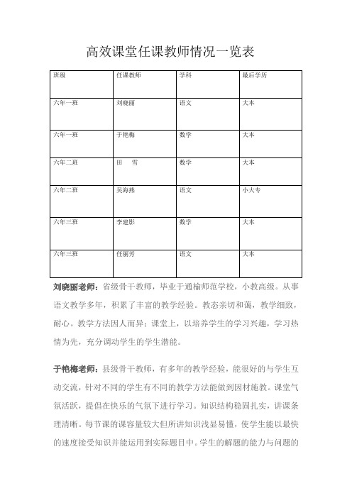 高效课堂任课教师情况一览表