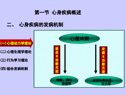 中山大学心身疾病课件B