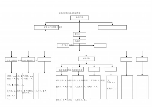 公司组织架构及岗位设置图