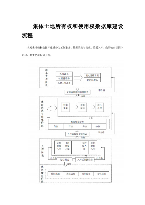 集体土地所有权和使用权数据库建设流程