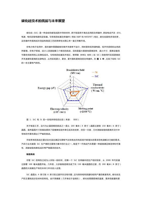 碳化硅技术