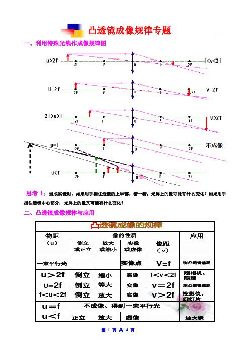 凸透镜成像专题