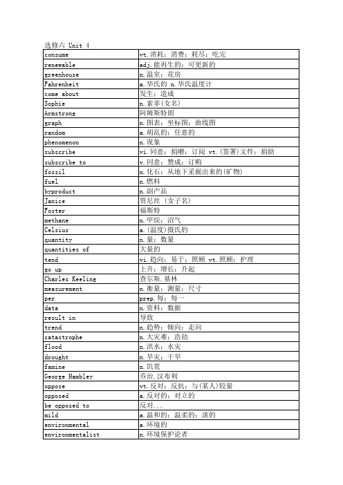 人教版高中英语单词表选修六unit 4