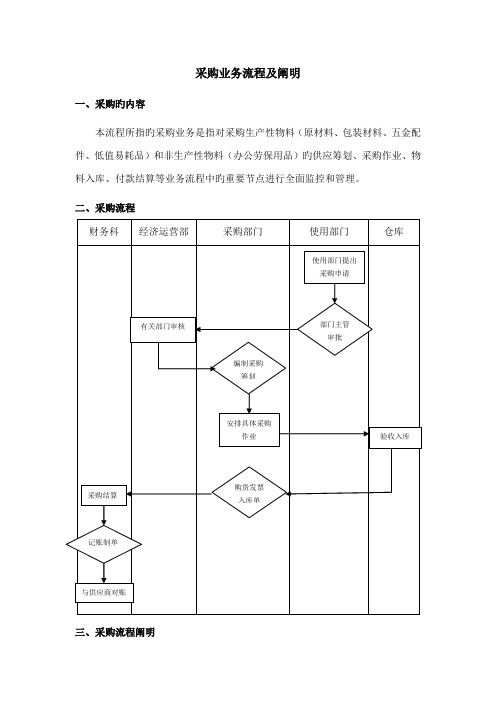 采购业务流程及说明