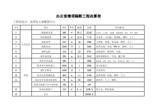 办公室增项隔断工程决算报价表