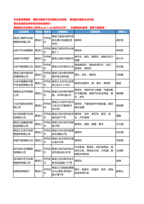 2020新版黑龙江省齐齐哈尔乘用车工商企业公司名录名单黄页大全21家