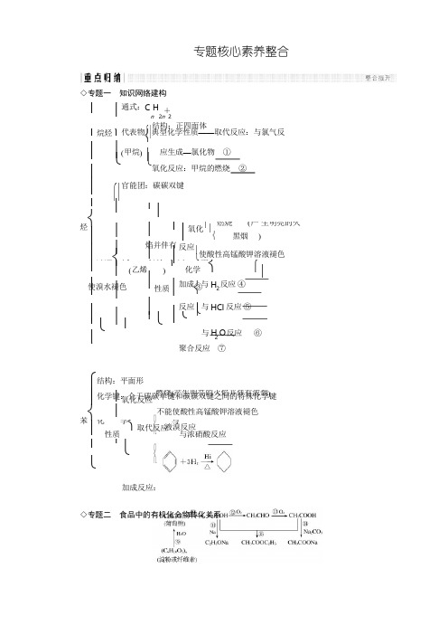 2017-2018学年同步备课一体资料之化学苏教必修2讲义：专题3 有机化合物的获得与应用专题核心素