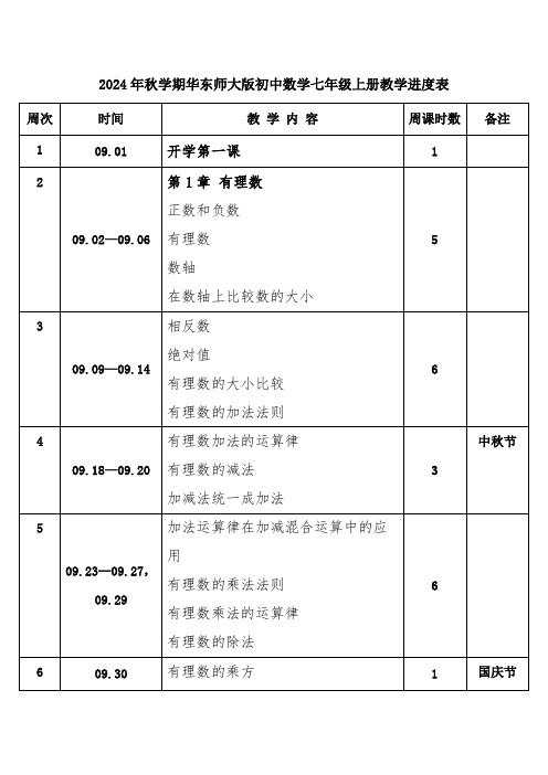 2024年秋学期华东师大版初中数学七年级上册教学进度表