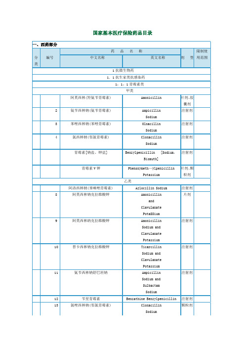 国家基本医疗保险药品目录