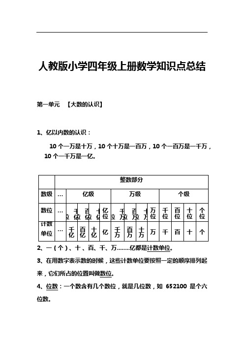 人教版小学四年级上册数学知识点总结