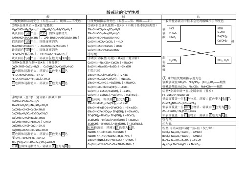 全册化学反应方程式和酸碱盐的化学性质