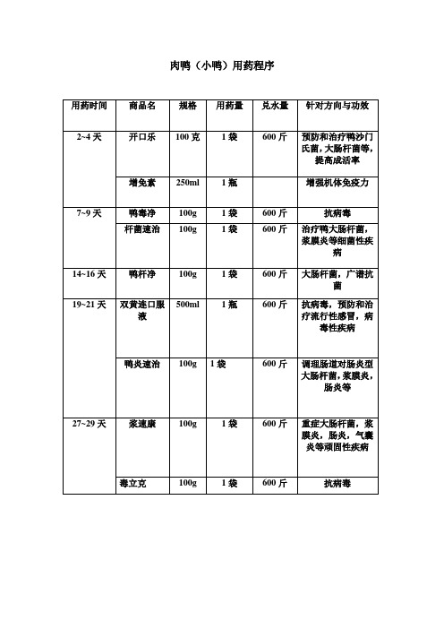 鸭用药程序