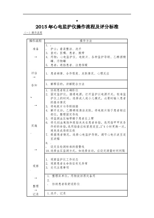 心电监护仪操作流程及评分标准-文档