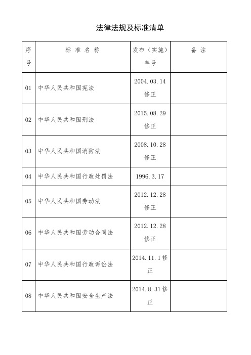 2017法律法规与建筑标准清单