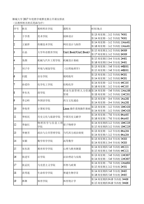 聊城大学年度教学观摩竞赛公开课安排表