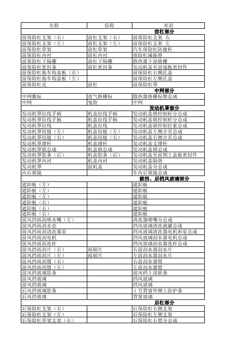 卡罗拉零配件价格表