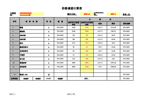 调价表格