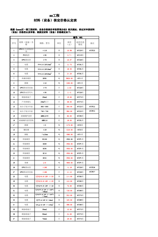 材料(设备)核定价格认定表(业主定价)