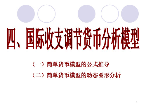 国际收支调节货币分析模型精品PPT课件