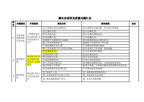 磷化常见问题汇总