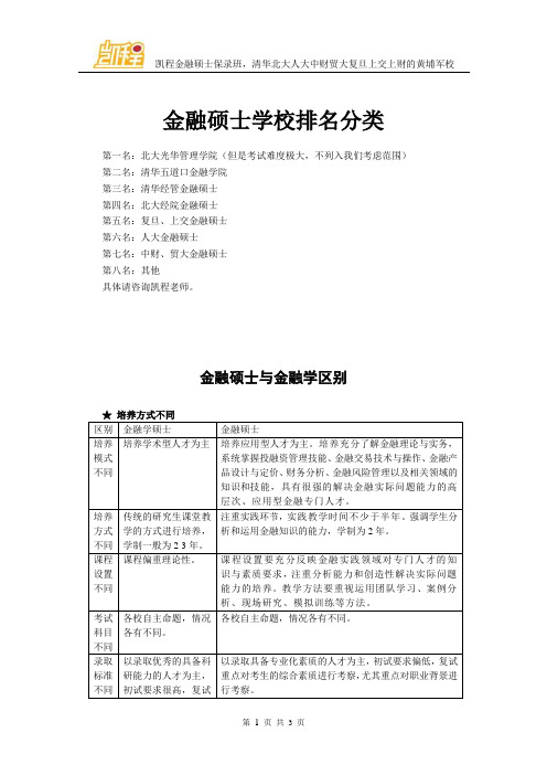 金融硕士学校排名分类